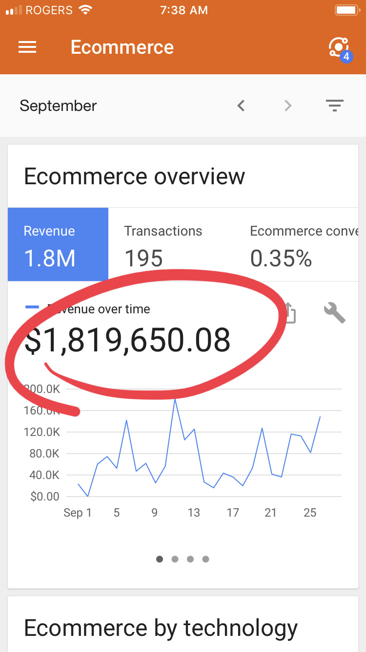 Ads results 2