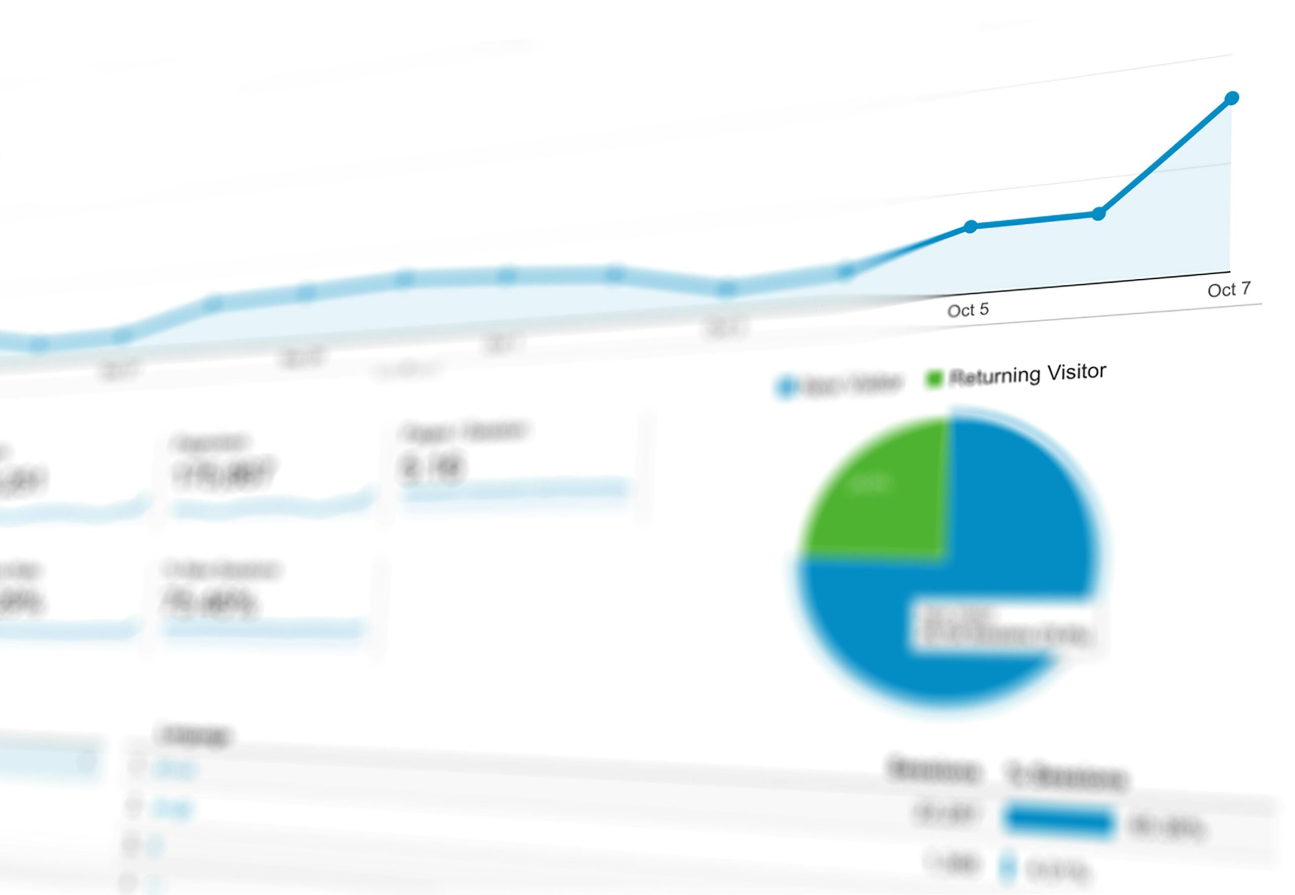 Google Analytics dashboard chart