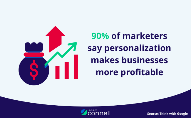 Business personalization profit