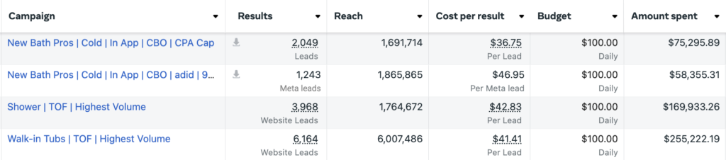 NBP Meta Results